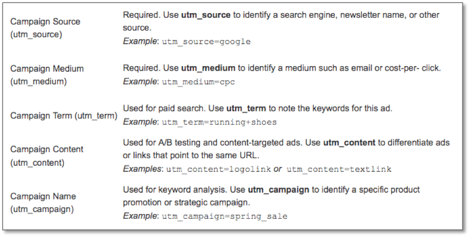 Google Campign Builder Parameters